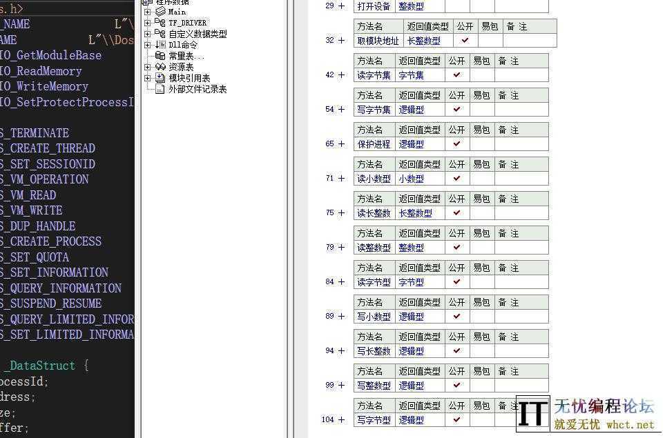 TF驱动读写保护进程源码+易语言模块源码  1032 无忧技术吧www.92wuyou.cn