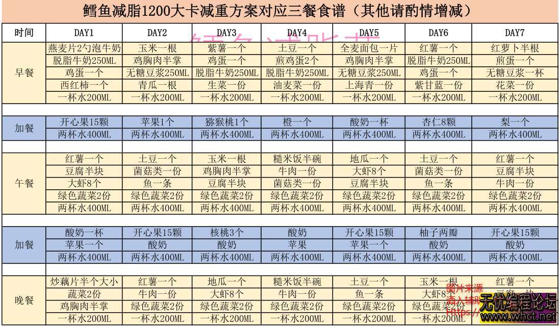 如何养成易瘦体质！让你越吃越瘦！轻松减肥~  8118 无忧技术吧www.92wuyou.cn