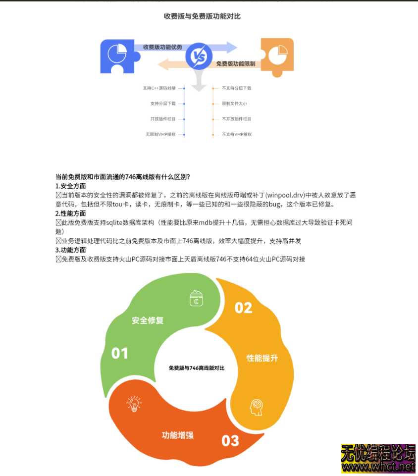 天盾网络验证V826免费版  6547 无忧技术吧www.92wuyou.cn