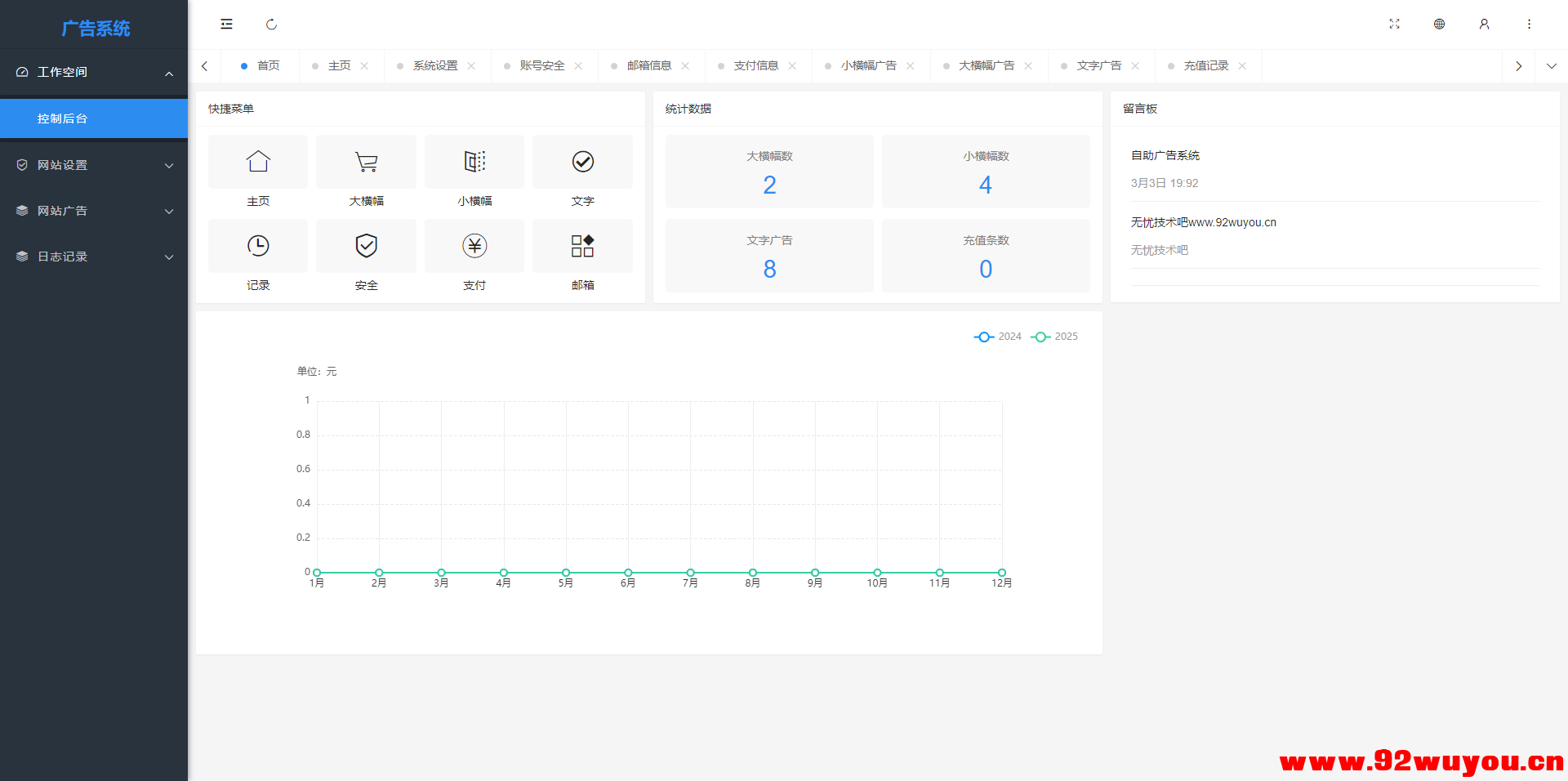 最新全开源版本 网站自助广告投放系统源码 附安装教程  8829 无忧技术吧www.92wuyou.cn