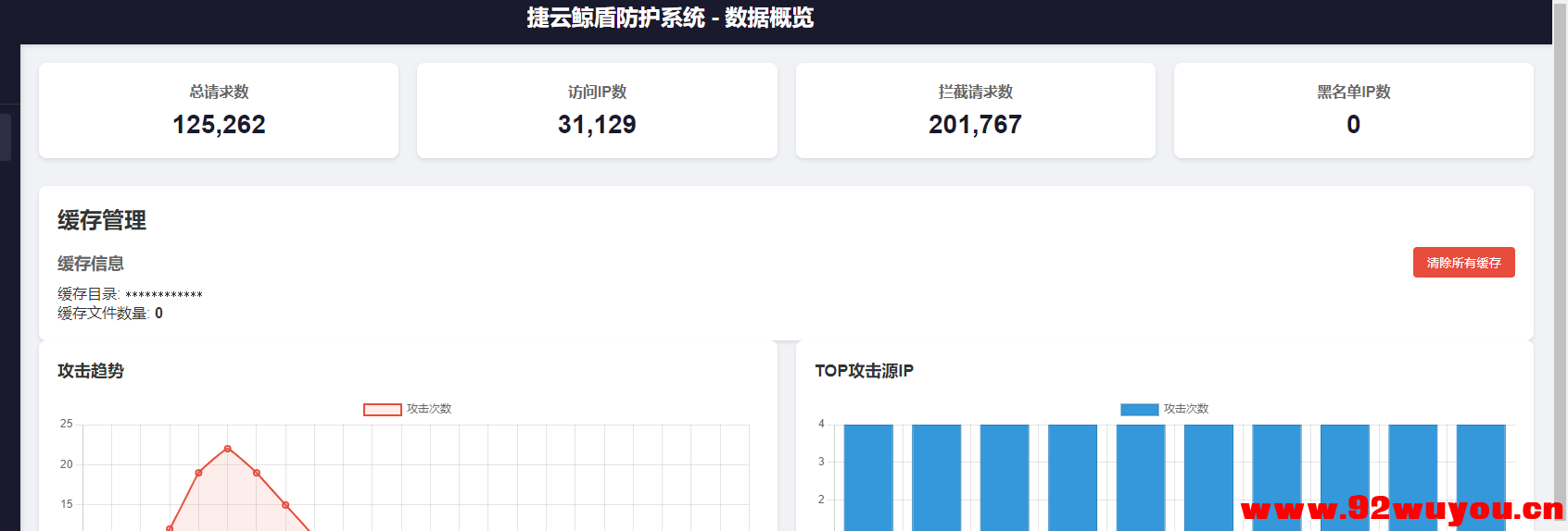 无忧技术吧遭受大规模攻击处理结果  8606 无忧技术吧www.92wuyou.cn