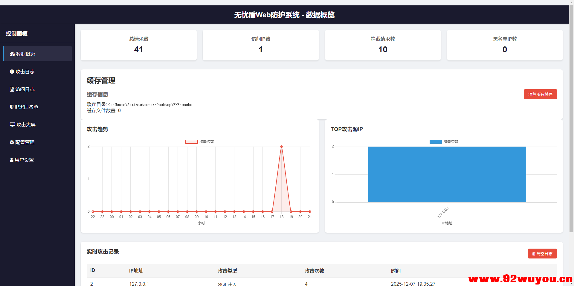 无忧盾Web-安全防护系统高抗CC攻击，XSS SQL 注入漏洞工具免费开源版-无加密版本  8907 无忧技术吧www.92wuyou.cn