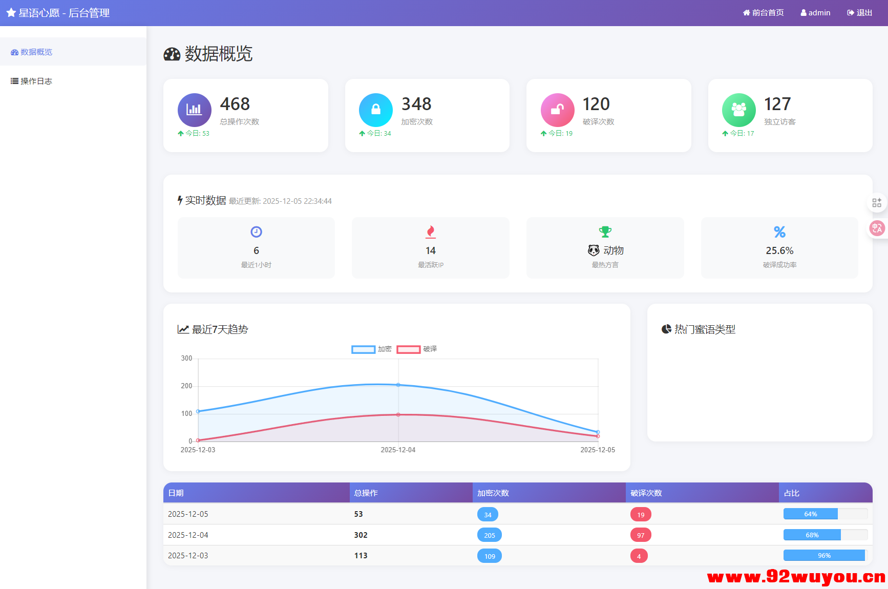星语心愿 给朋友的悄悄话 密语源码 带后台  2764 无忧技术吧www.92wuyou.cn